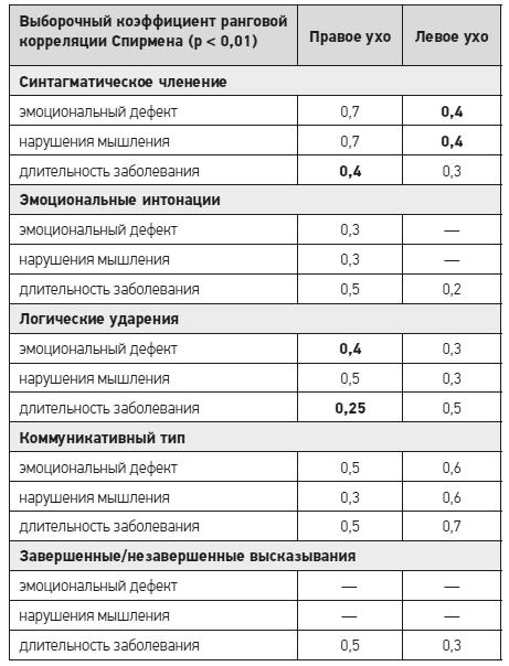 Чеширская улыбка кота Шрёдингера: мозг, язык и сознание