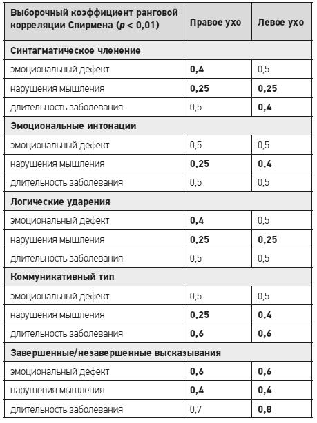 Чеширская улыбка кота Шрёдингера: мозг, язык и сознание