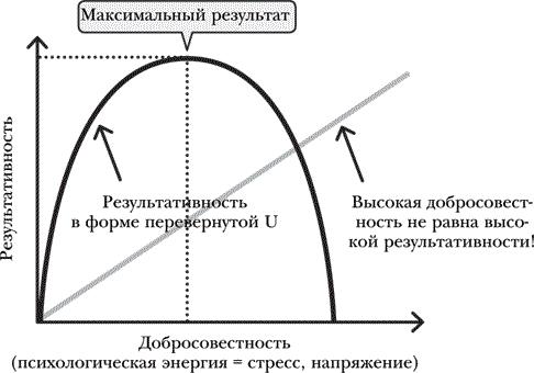 Как 1% усилий помогает сделать 99% работы