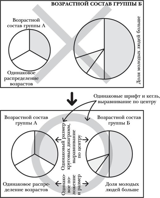 Как 1% усилий помогает сделать 99% работы