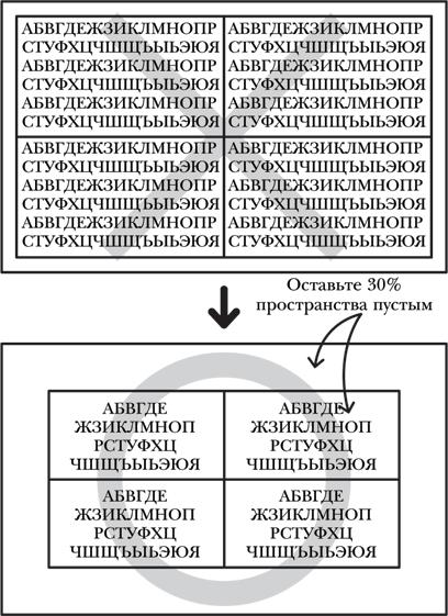 Как 1% усилий помогает сделать 99% работы