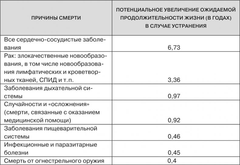 Масштаб. Универсальные законы роста, инноваций, устойчивости и темпов жизни организмов, городов, экономических систем и компаний