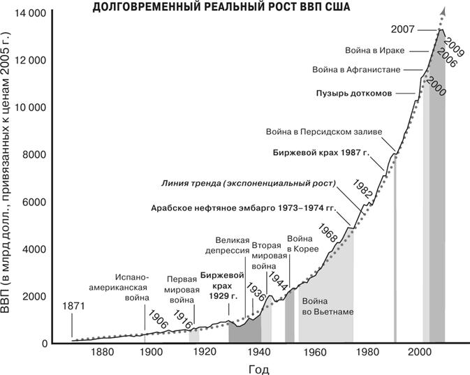 Масштаб. Универсальные законы роста, инноваций, устойчивости и темпов жизни организмов, городов, экономических систем и компаний