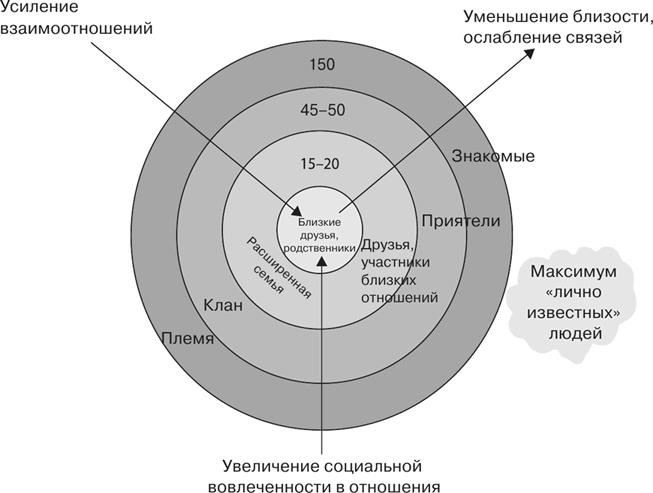 Масштаб. Универсальные законы роста, инноваций, устойчивости и темпов жизни организмов, городов, экономических систем и компаний