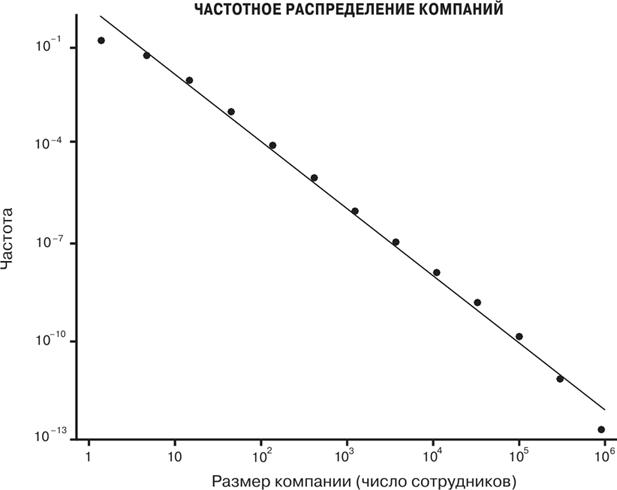 Масштаб. Универсальные законы роста, инноваций, устойчивости и темпов жизни организмов, городов, экономических систем и компаний