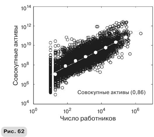 Масштаб. Универсальные законы роста, инноваций, устойчивости и темпов жизни организмов, городов, экономических систем и компаний