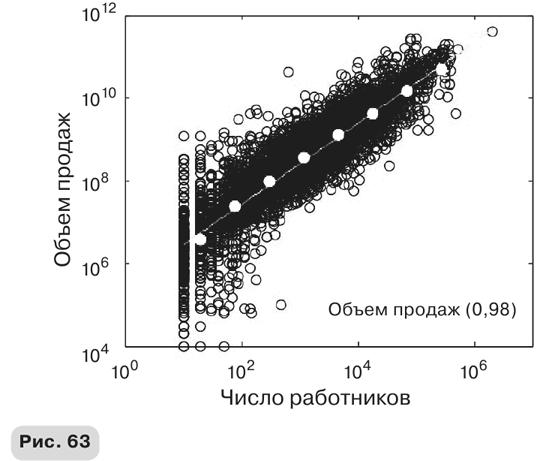 Масштаб. Универсальные законы роста, инноваций, устойчивости и темпов жизни организмов, городов, экономических систем и компаний