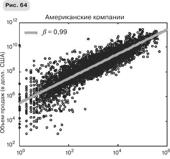 Масштаб. Универсальные законы роста, инноваций, устойчивости и темпов жизни организмов, городов, экономических систем и компаний