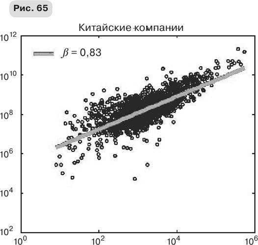 Масштаб. Универсальные законы роста, инноваций, устойчивости и темпов жизни организмов, городов, экономических систем и компаний