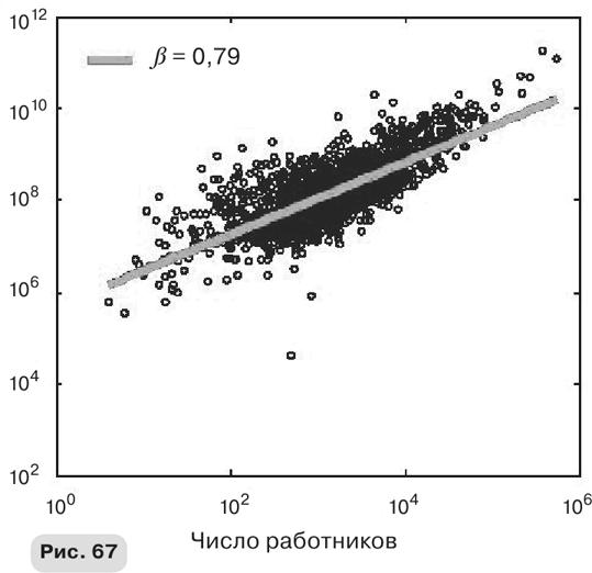 Масштаб. Универсальные законы роста, инноваций, устойчивости и темпов жизни организмов, городов, экономических систем и компаний