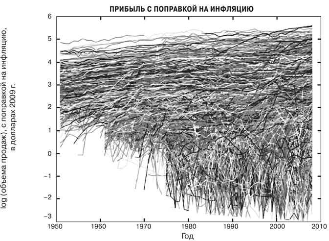 Масштаб. Универсальные законы роста, инноваций, устойчивости и темпов жизни организмов, городов, экономических систем и компаний