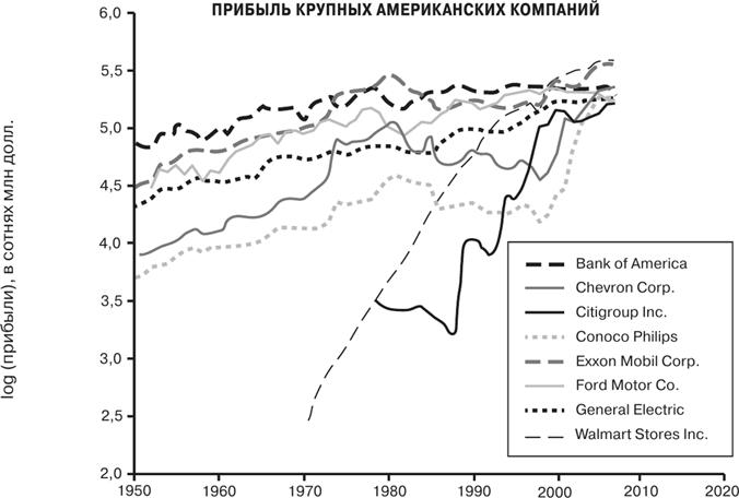 Масштаб. Универсальные законы роста, инноваций, устойчивости и темпов жизни организмов, городов, экономических систем и компаний