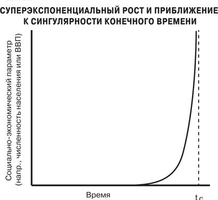 Масштаб. Универсальные законы роста, инноваций, устойчивости и темпов жизни организмов, городов, экономических систем и компаний