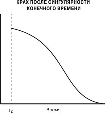 Масштаб. Универсальные законы роста, инноваций, устойчивости и темпов жизни организмов, городов, экономических систем и компаний