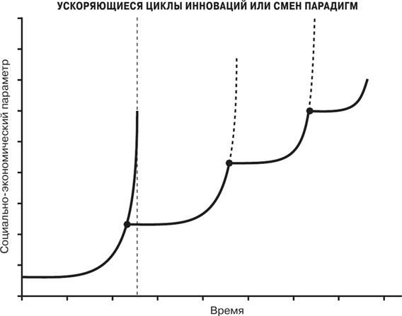 Масштаб. Универсальные законы роста, инноваций, устойчивости и темпов жизни организмов, городов, экономических систем и компаний