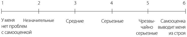 Самооценка. Практическое руководство по развитию уверенности в себе