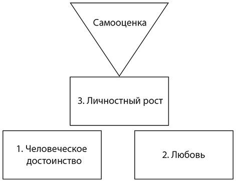 Самооценка. Практическое руководство по развитию уверенности в себе