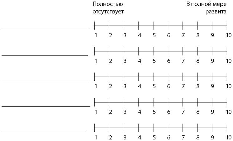 Самооценка. Практическое руководство по развитию уверенности в себе