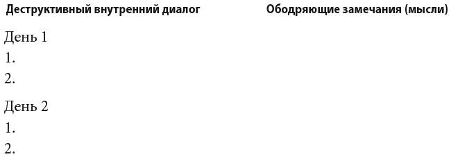 Самооценка. Практическое руководство по развитию уверенности в себе