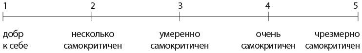 Самооценка. Практическое руководство по развитию уверенности в себе