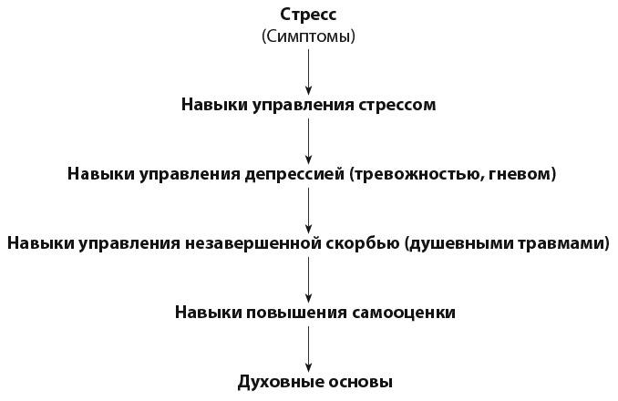 Самооценка. Практическое руководство по развитию уверенности в себе