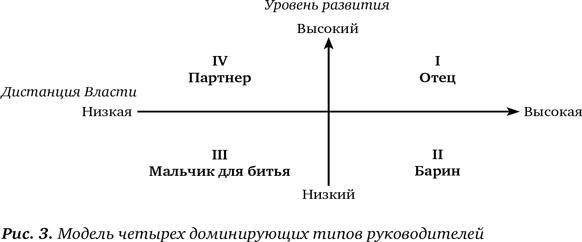 Секрет Власти. Принципы позитивного управления