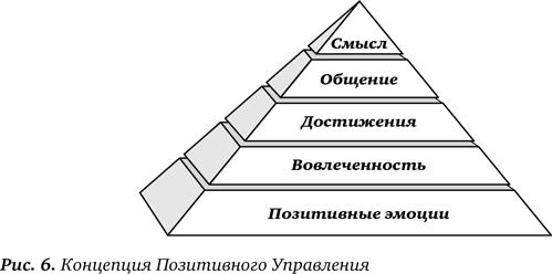 Секрет Власти. Принципы позитивного управления