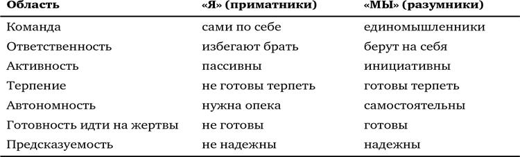 Секрет Власти. Принципы позитивного управления