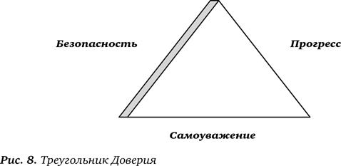 Секрет Власти. Принципы позитивного управления