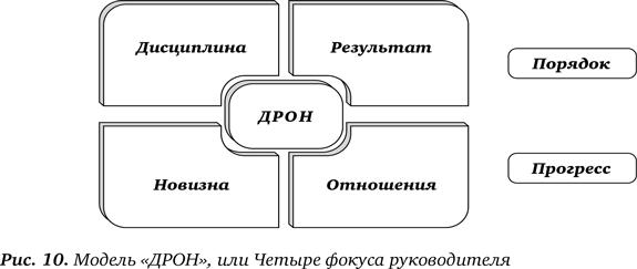 Секрет Власти. Принципы позитивного управления