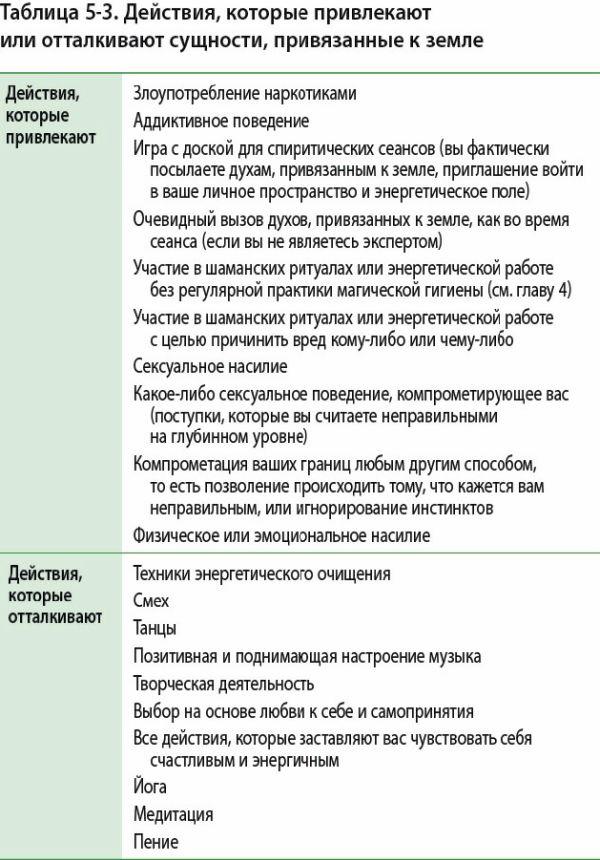 Книга о хорошей энергии. Создание гармонии и баланса для себя и своего дома