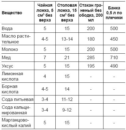 Огород и сад для умных лентяев. Урожай гарантирован!