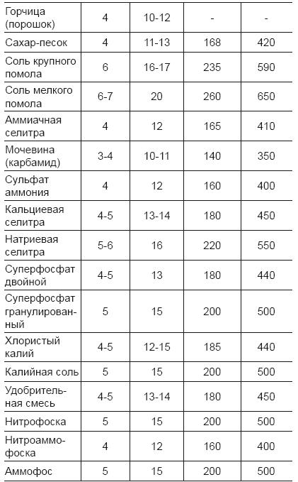 Огород и сад для умных лентяев. Урожай гарантирован!