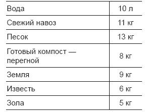 Огород и сад для умных лентяев. Урожай гарантирован!