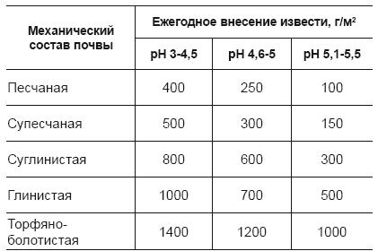 Огород и сад для умных лентяев. Урожай гарантирован!