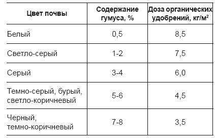 Огород и сад для умных лентяев. Урожай гарантирован!