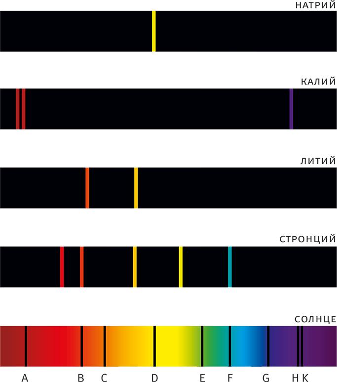 Солнечное вещество и другие повести, а также Жизнь и судьба Матвея Бронштейна и Лидии Чуковской (сборник)