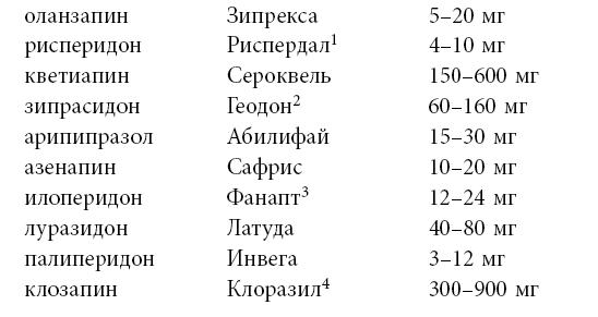 Почему с тобой так трудно. Как любить людей с неврозами, депрессией и биполярным расстройством