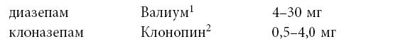 Почему с тобой так трудно. Как любить людей с неврозами, депрессией и биполярным расстройством