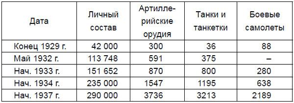 От Версаля до «Барбароссы». Великое противостояние держав. 1920-е – начало 1940-х гг.