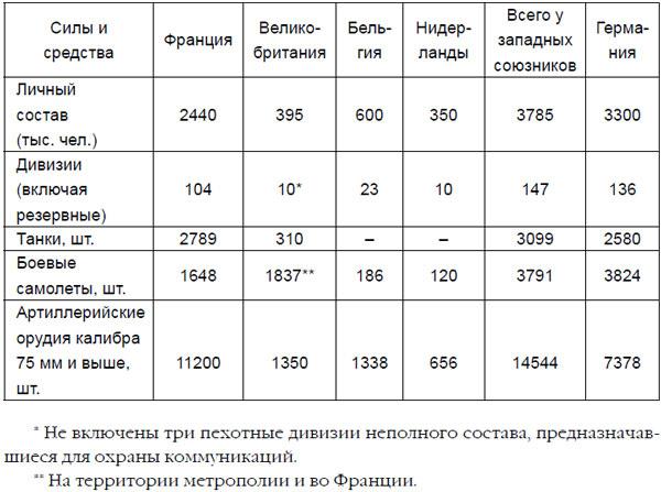 От Версаля до «Барбароссы». Великое противостояние держав. 1920-е – начало 1940-х гг.