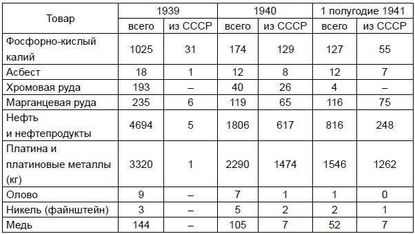 От Версаля до «Барбароссы». Великое противостояние держав. 1920-е – начало 1940-х гг.