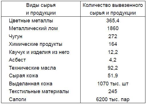 От Версаля до «Барбароссы». Великое противостояние держав. 1920-е – начало 1940-х гг.