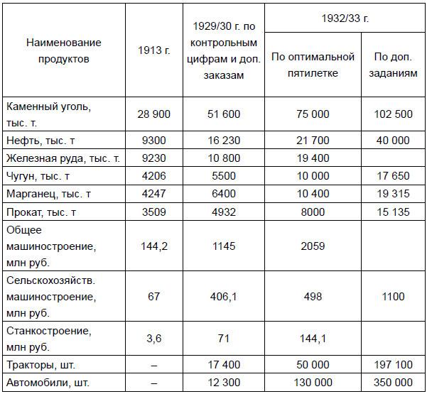 От Версаля до «Барбароссы». Великое противостояние держав. 1920-е – начало 1940-х гг.