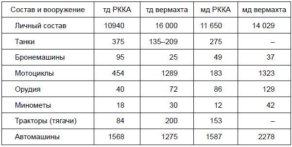 От Версаля до «Барбароссы». Великое противостояние держав. 1920-е – начало 1940-х гг.