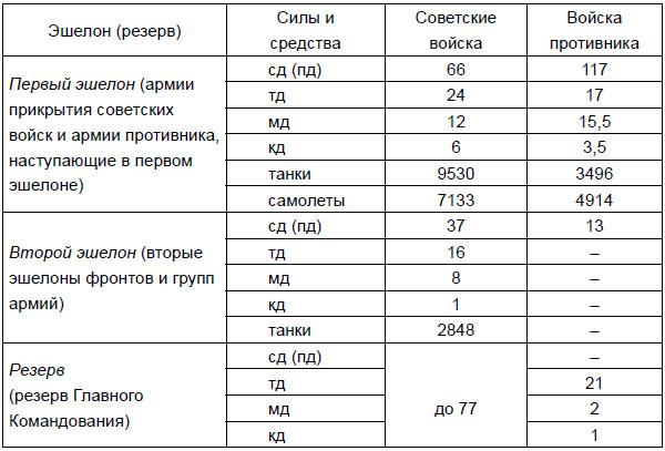 От Версаля до «Барбароссы». Великое противостояние держав. 1920-е – начало 1940-х гг.