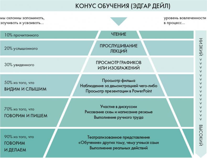 Станция «Предназначение». Как найти то, к чему лежит сердце, и наполнить смыслом каждый день