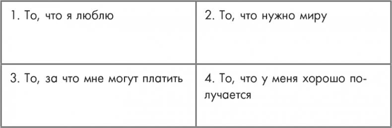 Станция «Предназначение». Как найти то, к чему лежит сердце, и наполнить смыслом каждый день