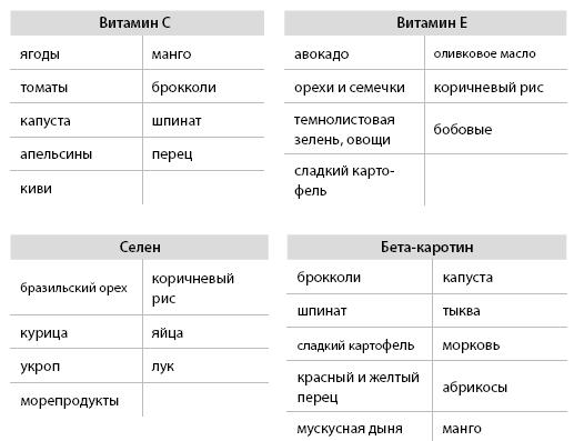 Гормон – и с чем его едят. Рецепты женского здоровья