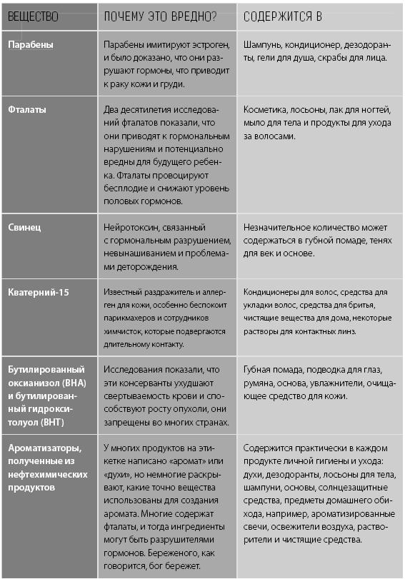 Гормон – и с чем его едят. Рецепты женского здоровья